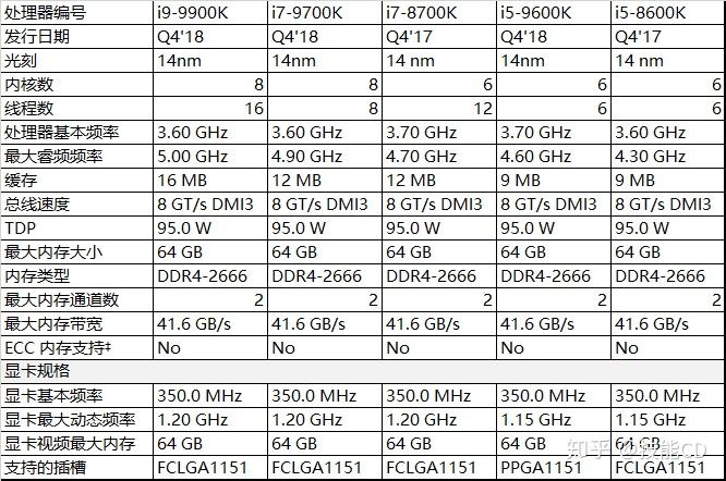 酷睿i9-11900K：性能强劲，游戏利器，散热需谨慎  第4张