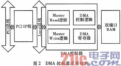 AMD Ryzen™ 7 5700X Ryzen 5700X：游戏加速革命，性能提升20%，告别卡顿  第3张