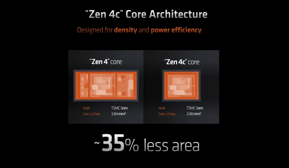 AMD Ryzen&trade; 5 1600：强大性能，超值选择  第8张