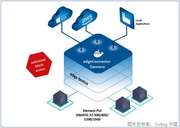 AMD EPYC™ 9554P EPYC 9554P：数据中心革命的领头羊  第2张