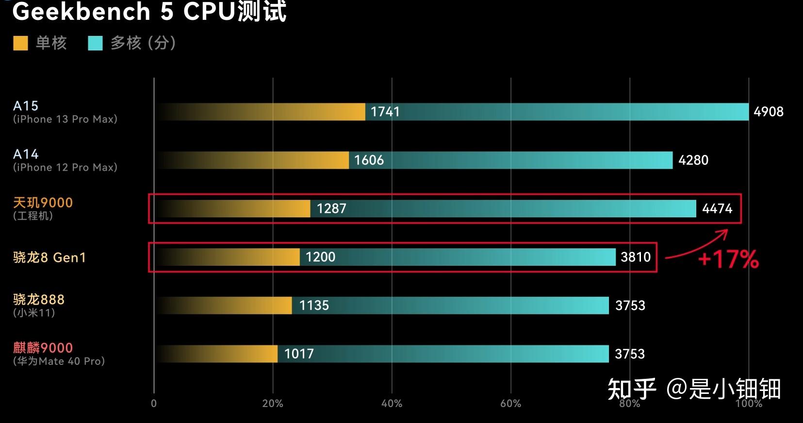 AMD Ryzen™ 3 5425C Ryzen 5425C：性能震撼，功耗低至极限  第5张