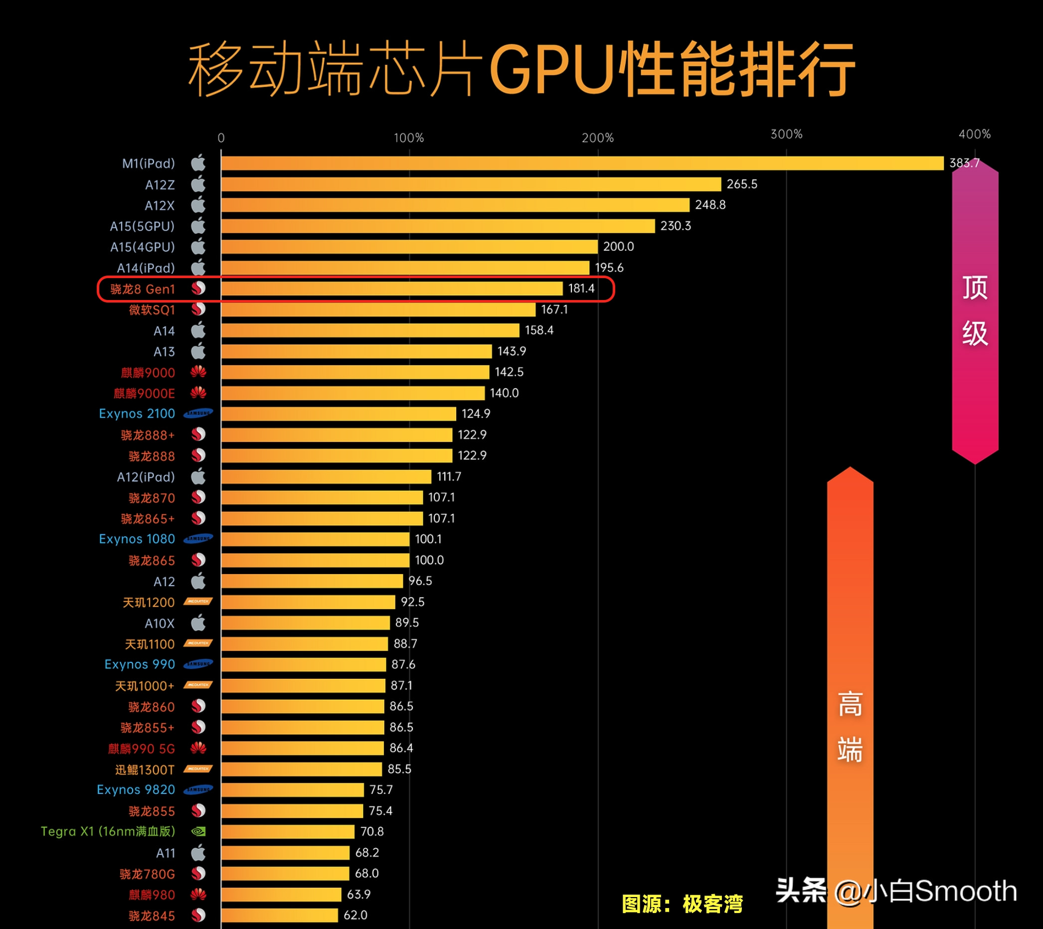 AMD A10-7700K：性能怪兽，游戏利器  第1张