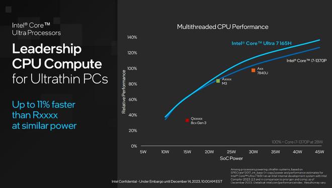 AMD A10-7700K：性能怪兽，游戏利器  第7张