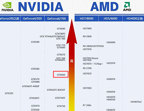 gtx1070ti：游戏性能震撼对比，散热噪音惊艳表现  第4张