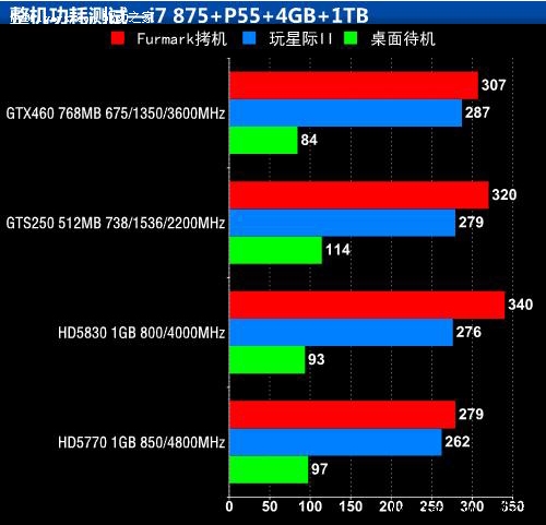 电脑硬件功耗大揭秘：600W电源才够稳  第1张