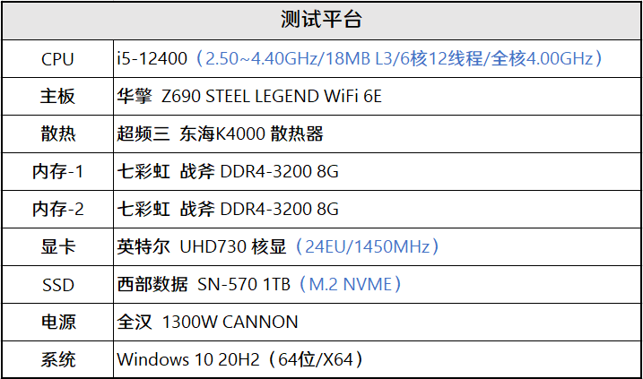 AMD Ryzen™ 3 3200GE (OEM Only) AMD全新力作！Ryzen 3200GE处理器性能对比评测揭秘  第2张