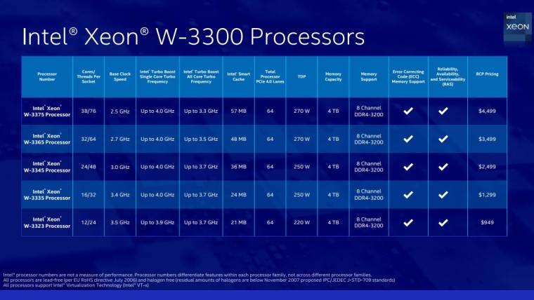 i7-6950X i7-6950X：性能狂飙，智能加速引爆效率，个性需求定制满足