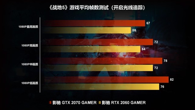 GTX960在战地系列游戏中的性能大揭秘  第2张