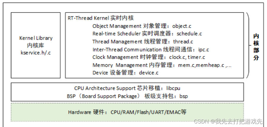 AMD EPYC™ 7371 EPYC 7371：超越想象的性能巨兽  第2张