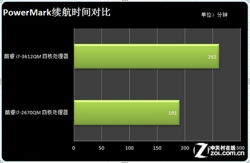 酷睿i5-9600T：让你的电脑焕发新生