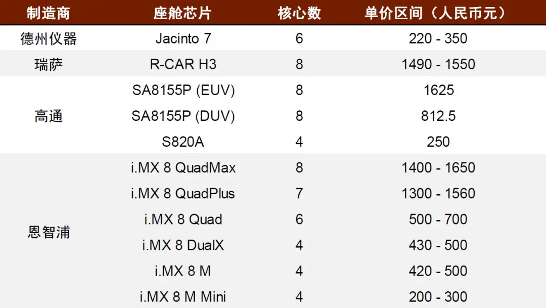 AMD Ryzen™ 5 PRO 7530U Ryzen 7530U笔记本处理器：多核性能超预期，细节表现惊艳  第6张