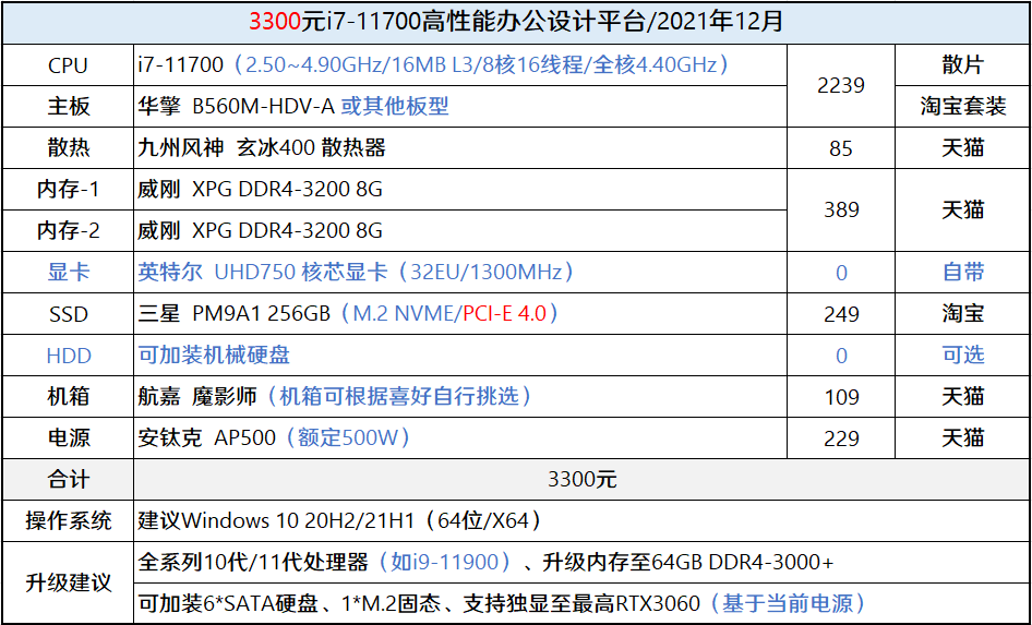 i7-2700K处理器选购指南：性能优势与预算考量  第1张