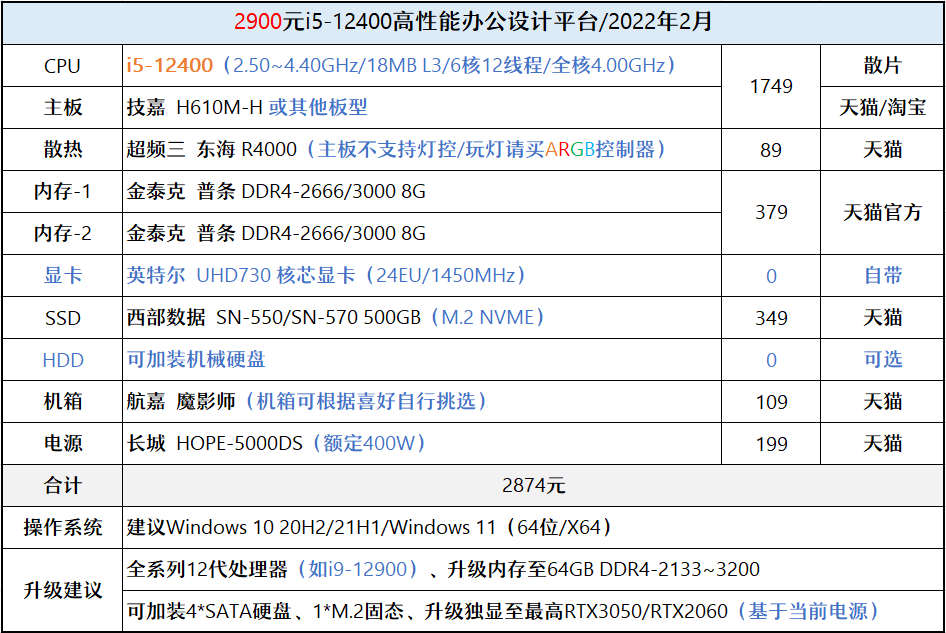 i7-2700K处理器选购指南：性能优势与预算考量  第2张