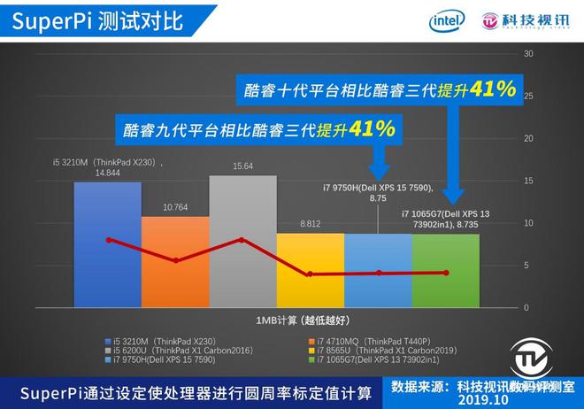 酷睿i5-12400F：12线程6核心，智能优化，让你的工作娱乐更顺畅  第6张