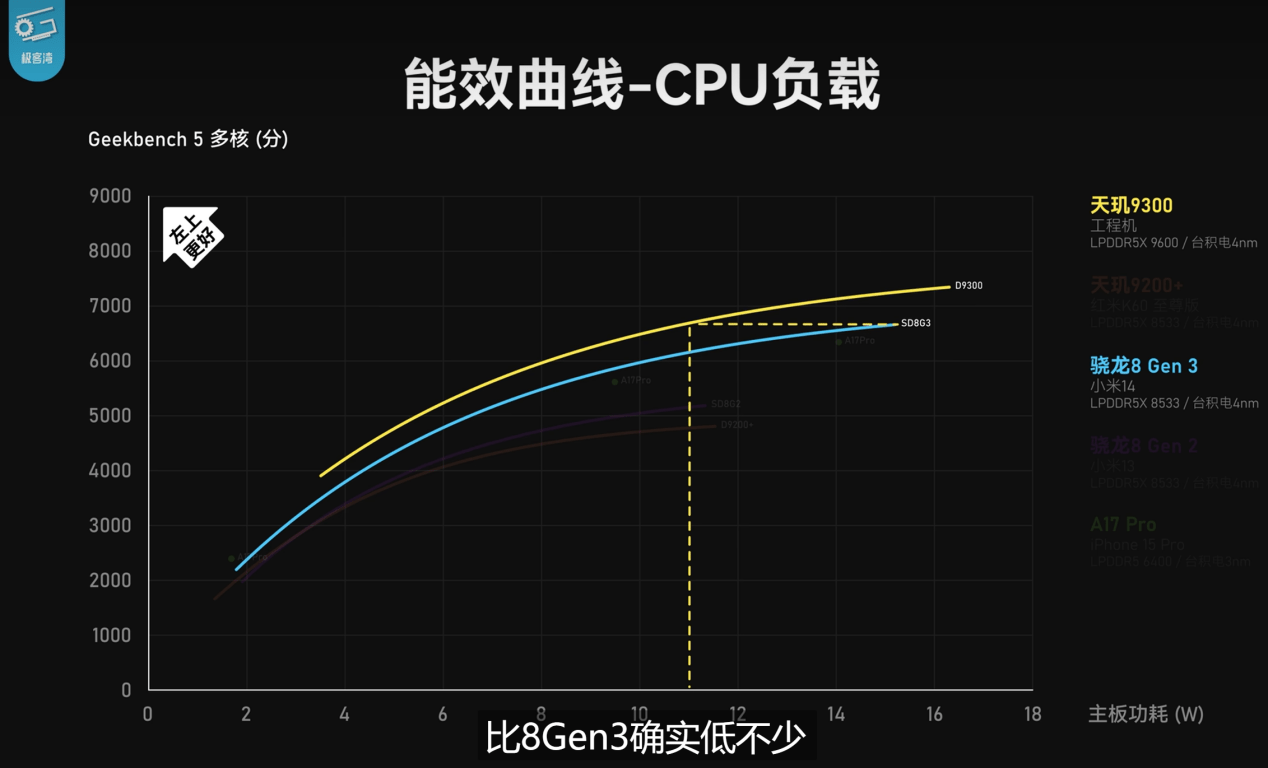 AMD Ryzen 9 5900：多任务处理利器，游戏性能燃爆  第4张