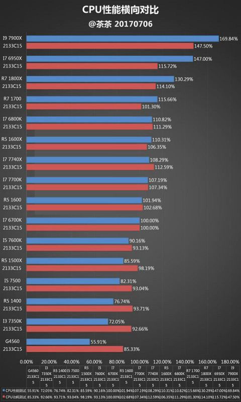 酷睿i7-9800X：游戏玩家的最佳选择，性能狂飙20%，速度响应更流畅  第2张