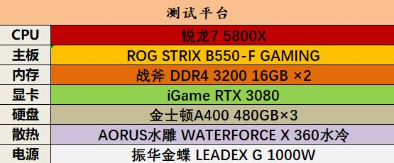 gtx960显卡超频攻略：稳定提速10%，游戏性能飙升  第3张