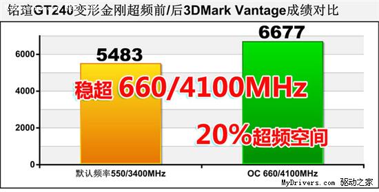 gtx960显卡超频攻略：稳定提速10%，游戏性能飙升  第8张