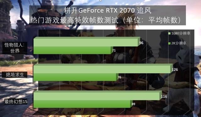 LOL玩家必看！GTX750Ti卡顿掉帧问题大揭秘  第4张