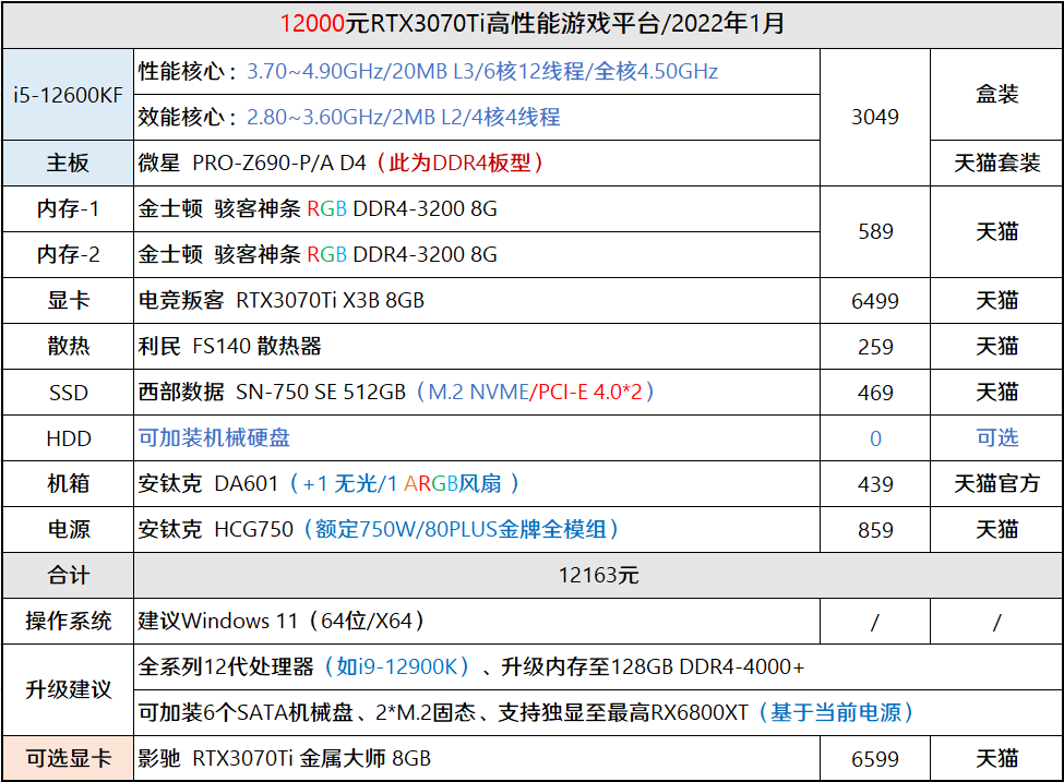 玩家福利！i7 6700k gtx1080配置，游戏画面如临其境  第2张