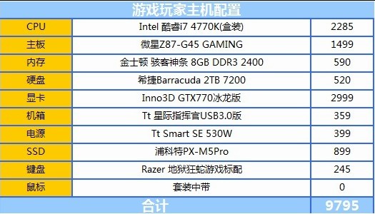 玩家福利！i7 6700k gtx1080配置，游戏画面如临其境  第3张