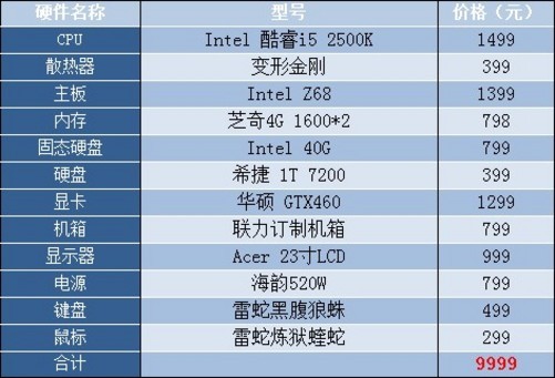 玩家福利！i7 6700k gtx1080配置，游戏画面如临其境  第6张