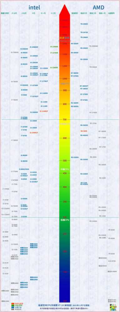 酷睿i3-9100T处理器：给办公电脑带来的超强动力  第2张