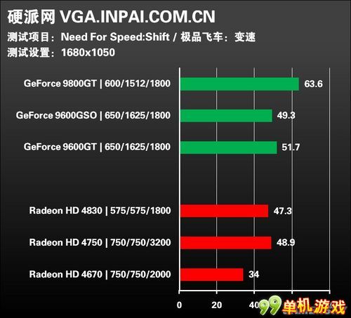 守望先锋必看：gtx970显卡设置技巧大揭秘