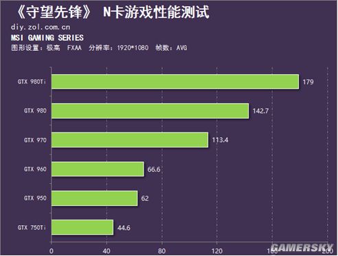 gtx1060显卡玩守望先锋，这些经验你一定要知道  第5张