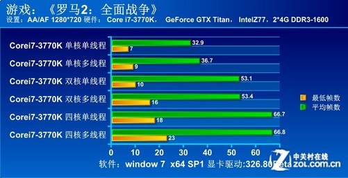 游戏性能大揭秘！gtx970m显卡如何应对不同游戏挑战？  第1张