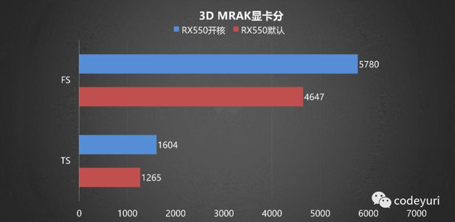 游戏性能大揭秘！gtx970m显卡如何应对不同游戏挑战？  第2张