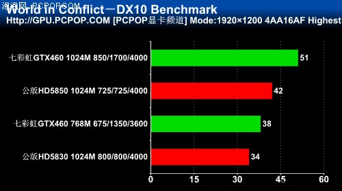 游戏性能大揭秘！gtx970m显卡如何应对不同游戏挑战？  第5张