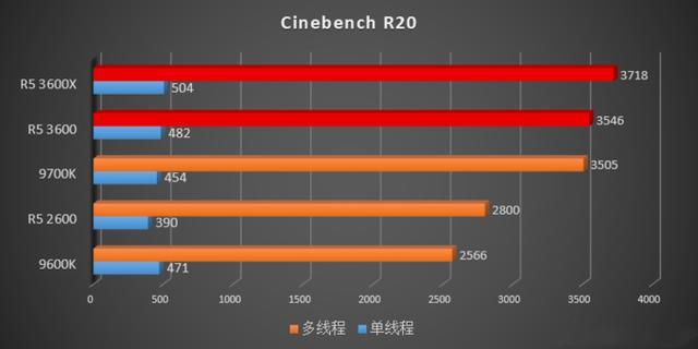 i3-4330处理器：性能升级，功耗精准，价格实惠  第4张