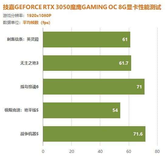 技嘉GTX970显卡：性能超群还是散热隐忧？  第4张