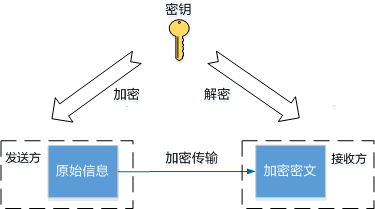 AMD EPYC™ 9374F AMD EPYC&trade; 9374F：性能超群，安全可靠，节能环保