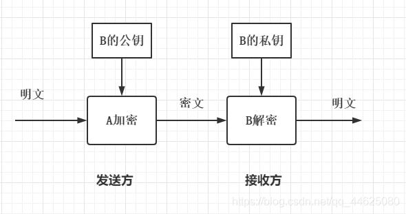 AMD EPYC™ 9374F EPYC&trade; 9374F：性能超群，安全可靠，节能环保  第3张