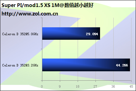 赛扬G1620 赛扬G1620：小身板大能量，轻松应对多任务