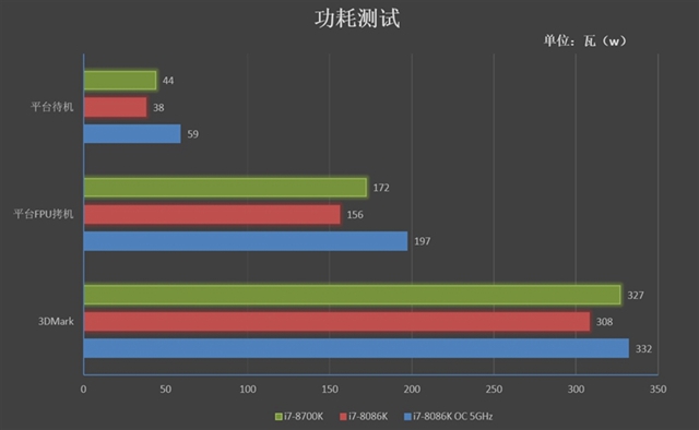 赛扬G1620 赛扬G1620：小身板大能量，轻松应对多任务  第5张