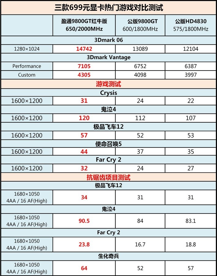 GTX1080 vs GTX1070：频率相同，性能价差大  第6张