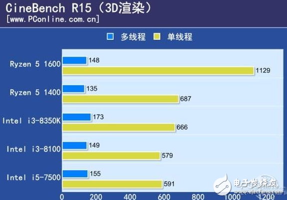 AMD Ryzen 7 3700C：设计师的多核利器  第1张