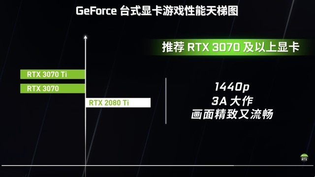 显卡巅峰对决：HD5770 vs GTX260，谁才是游戏世界的王者？  第4张