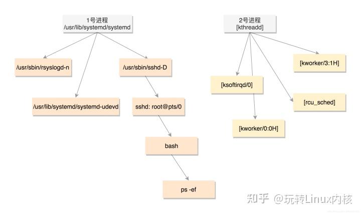 i7-4960X：超线程技术让你的电脑秒变超级计算机  第1张