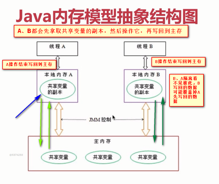 i7-4960X：超线程技术让你的电脑秒变超级计算机  第2张