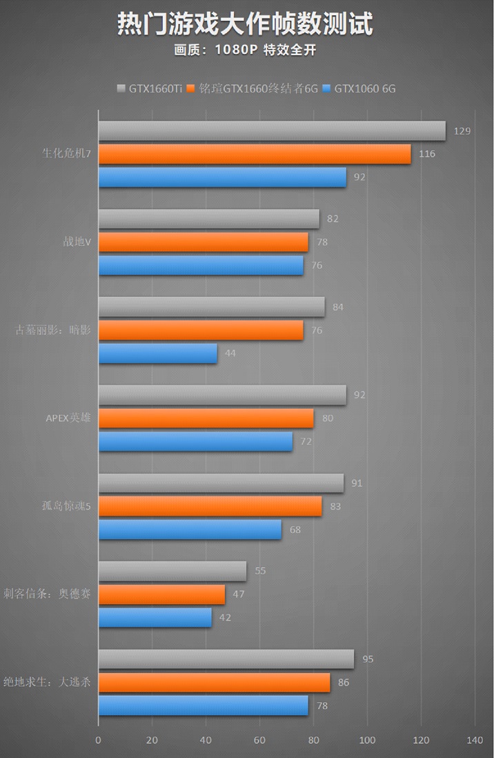 NVIDIA再次惊艳！新一代GTX1050支持SLI技术，游戏性能翻倍提升  第5张