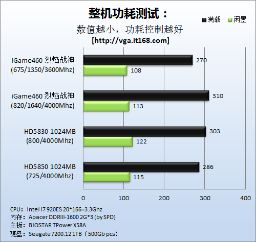 GTX960 vs GTX950：功耗对比评测，谁才是电竞玩家的最佳选择？  第2张