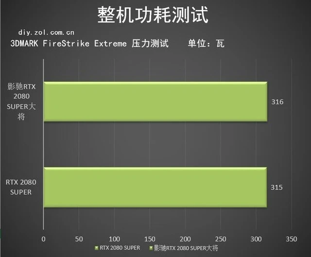 公版gtx1080功耗揭秘：180瓦特真相大揭秘