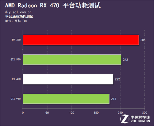 公版gtx1080功耗揭秘：180瓦特真相大揭秘  第6张