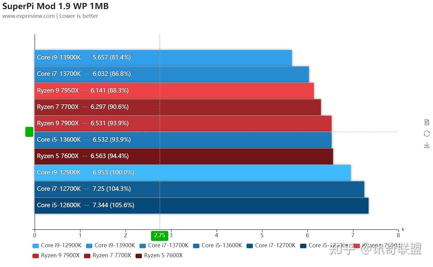 AMD EPYC™ 7373X EPYC 7373X处理器：超强多核性能，惊人能效表现，数据安全保障  第3张