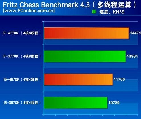 AMD Ryzen™ 9 7950X3D Ryzen&trade; 7950X3D：游戏性能狂飙，编辑渲染更得心应手  第4张