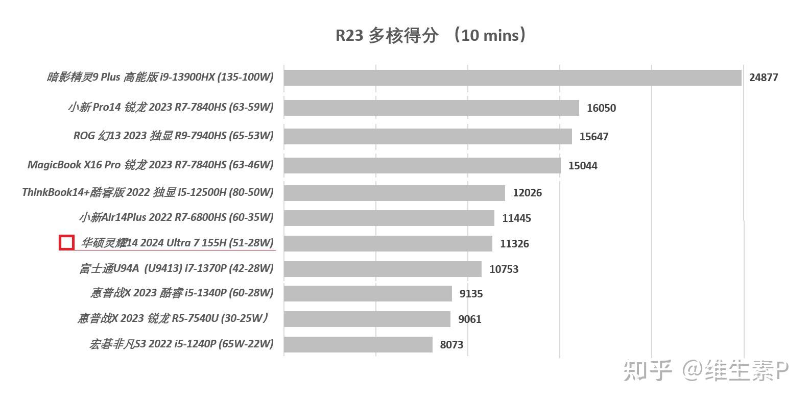 AMD Ryzen™ 9 7950X3D Ryzen&trade; 7950X3D：游戏性能狂飙，编辑渲染更得心应手  第7张